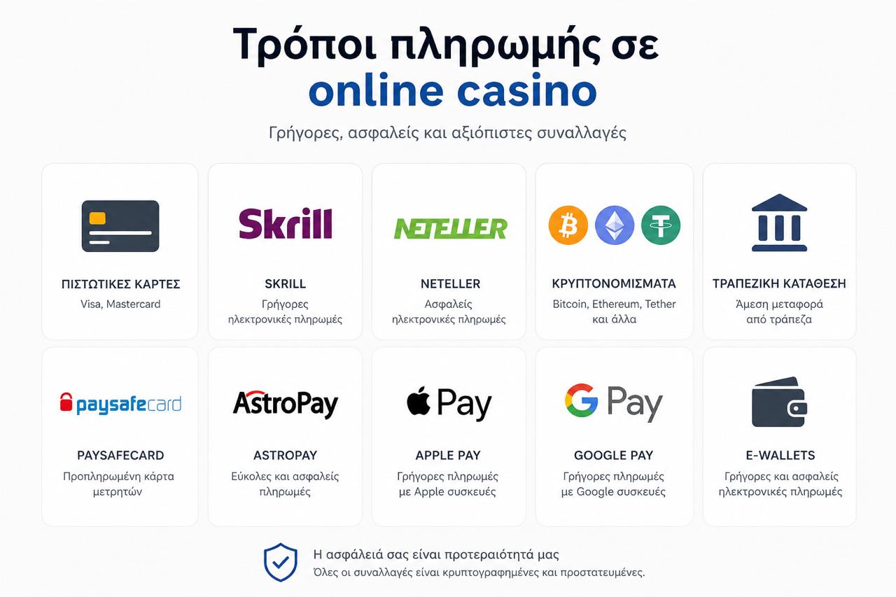 Τρόποι πληρωμής σε online casino